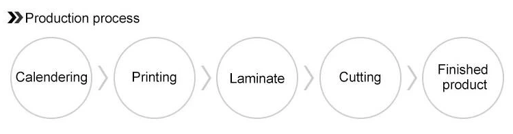 Pvc Lamination Absorbing Film Roll For Door