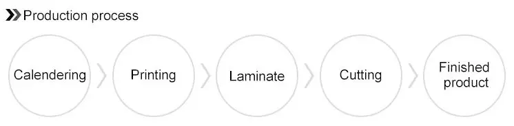 Heat Pet Film Rolls Polyester Pet Composite
